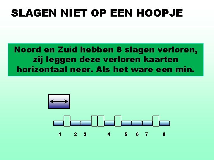 SLAGEN NIET OP EEN HOOPJE Noord en Zuid hebben 8 slagen verloren, zij leggen