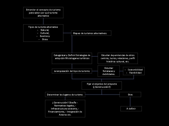 Entender el concepto de turismo para saber por qué turismo alternativo Tipos de turismo