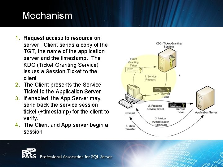 Mechanism 1. Request access to resource on server. Client sends a copy of the