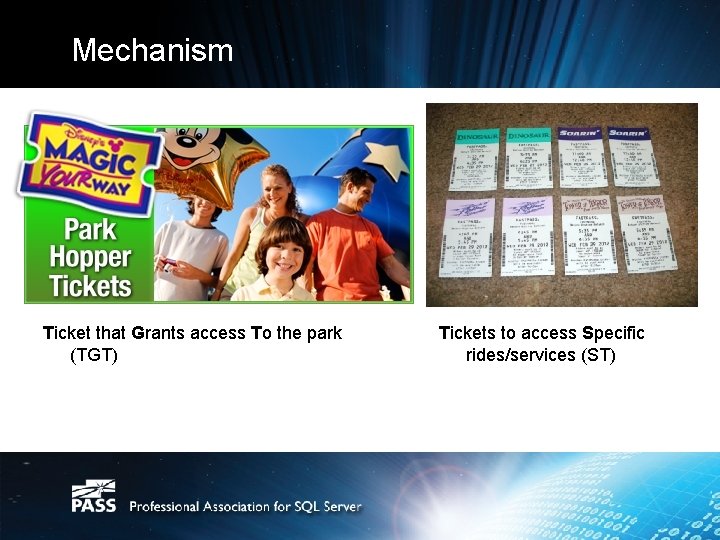 Mechanism Ticket that Grants access To the park (TGT) Tickets to access Specific rides/services