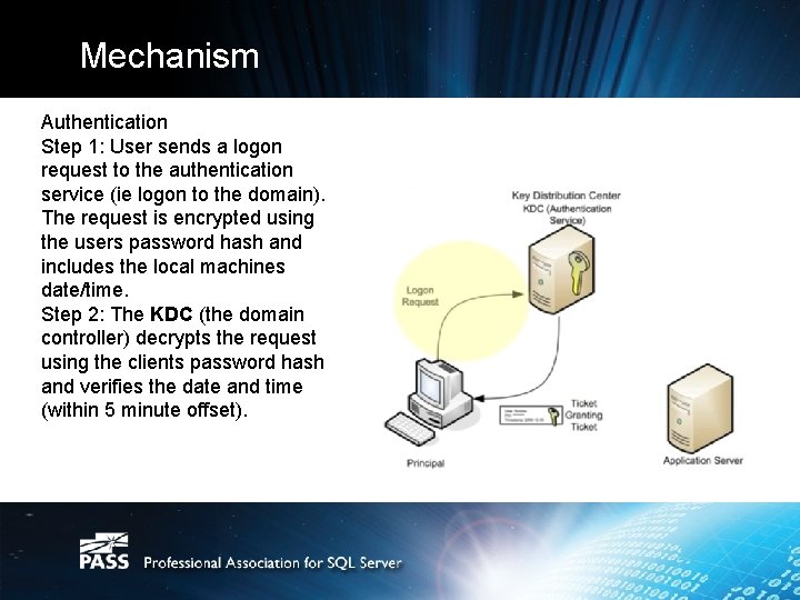 Mechanism Authentication Step 1: User sends a logon request to the authentication service (ie