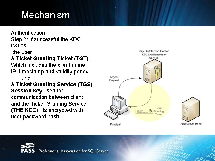 Mechanism Authentication Step 3: If successful the KDC issues the user: A Ticket Granting