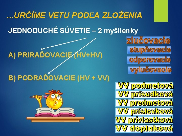 . . . URČÍME VETU PODĽA ZLOŽENIA JEDNODUCHÉ SÚVETIE – 2 myšlienky A) PRIRAĎOVACIE