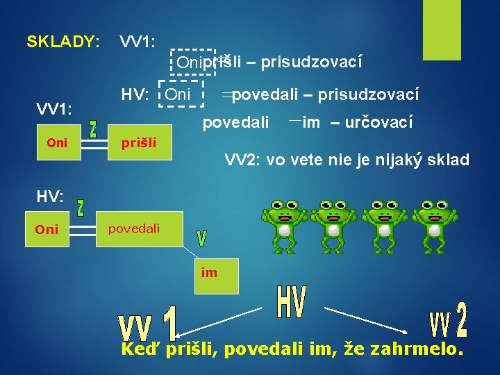 SKLADY: VV 1: Oniprišli – prisudzovací VV 1: Oni HV: Oni povedali – prisudzovací