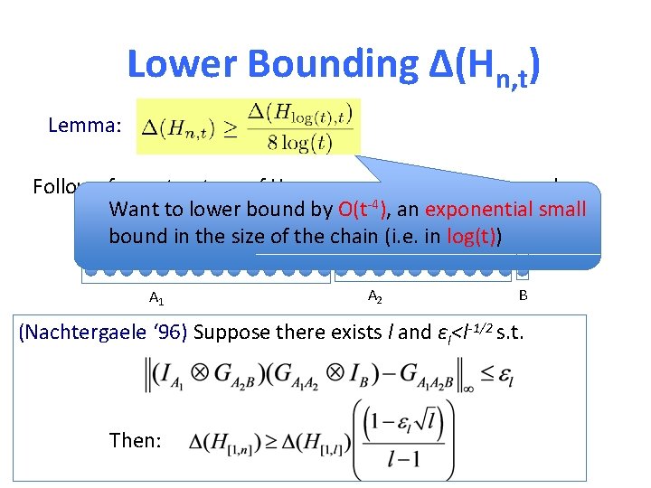 Lower Bounding Δ(Hn, t) Lemma: Follows from structure of Hn, t, approx. orthogonality, and