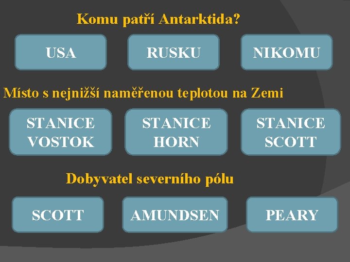 Komu patří Antarktida? USA RUSKU NIKOMU Místo s nejnižší naměřenou teplotou na Zemi STANICE