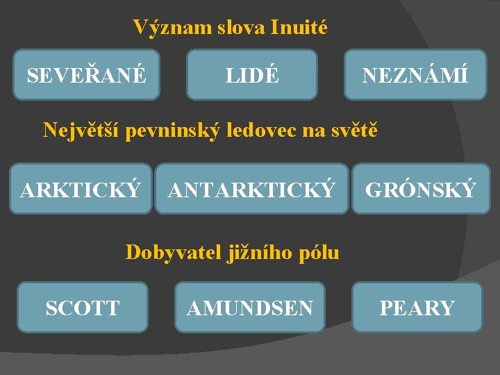 Význam slova Inuité SEVEŘANÉ LIDÉ NEZNÁMÍ Největší pevninský ledovec na světě ARKTICKÝ ANTARKTICKÝ GRÓNSKÝ