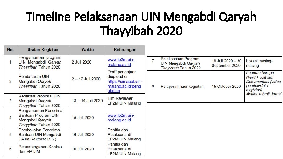 Timeline Pelaksanaan UIN Mengabdi Qaryah Thayyibah 2020 