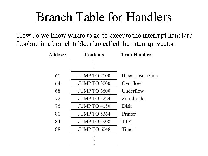 Branch Table for Handlers How do we know where to go to execute the