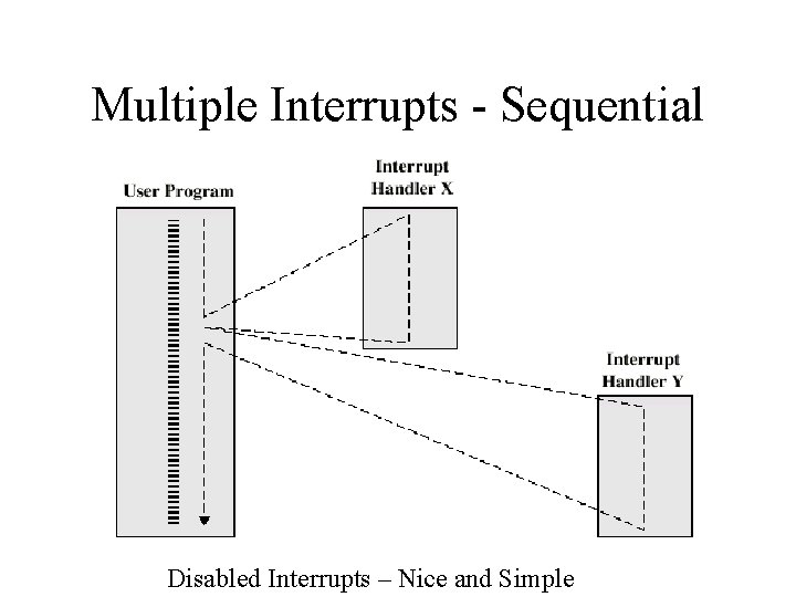 Multiple Interrupts - Sequential Disabled Interrupts – Nice and Simple 