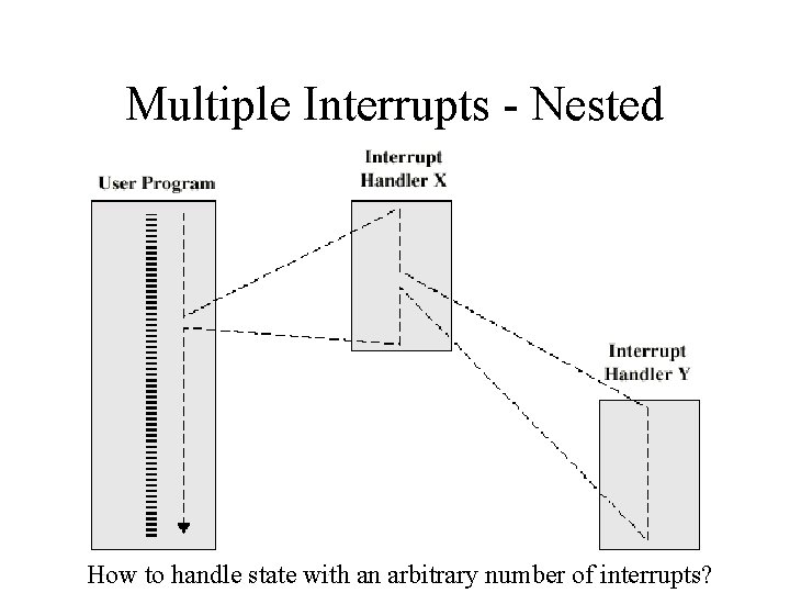 Multiple Interrupts - Nested How to handle state with an arbitrary number of interrupts?