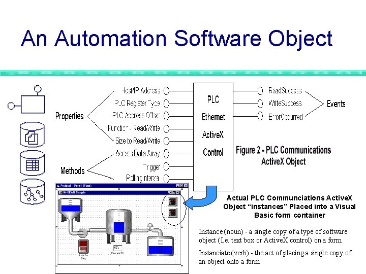 An Automation Software Object Actual PLC Communciations Active. X Object “instances” Placed into a An Automation Software Object Actual PLC Communciations Active. X Object “instances” Placed into a