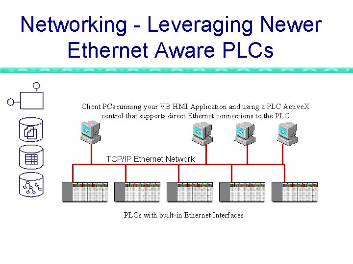 Networking - Leveraging Newer Ethernet Aware PLCs Client PCs running your VB HMI Application Networking - Leveraging Newer Ethernet Aware PLCs Client PCs running your VB HMI Application