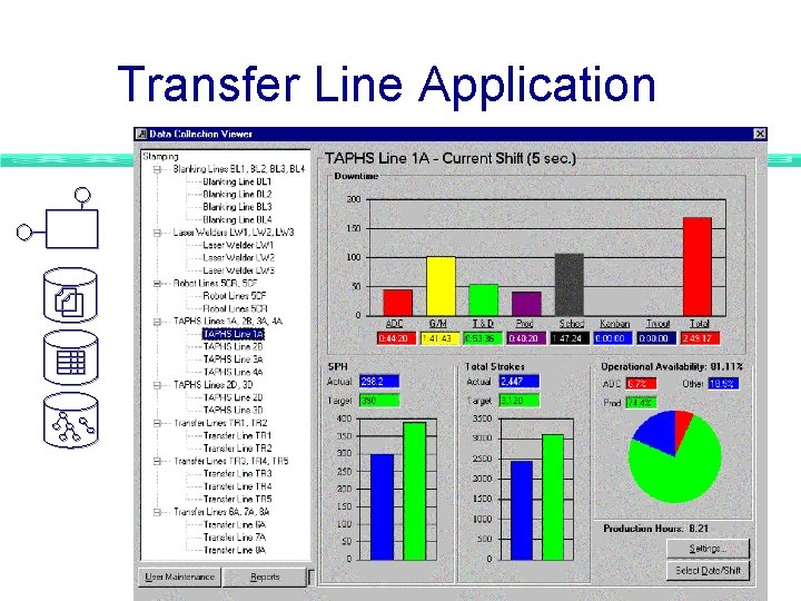 Transfer Line Application Transfer Line Application