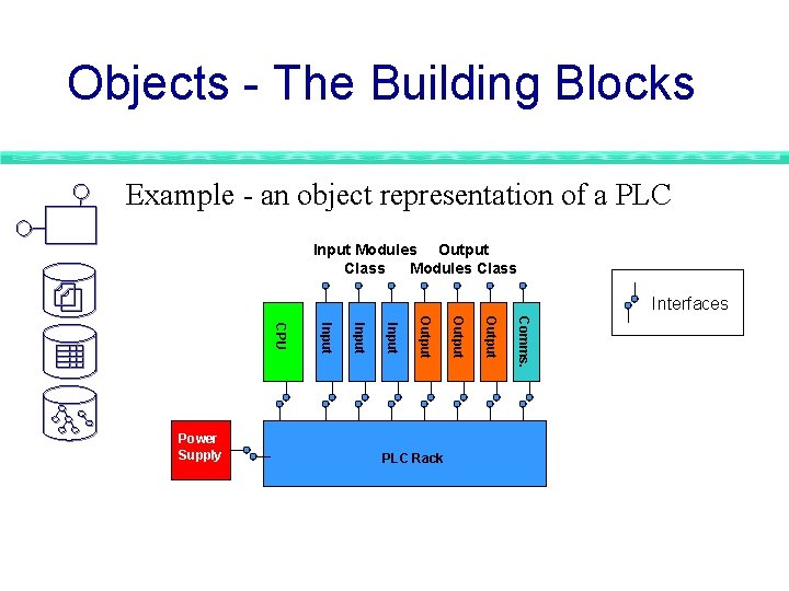 Objects - The Building Blocks Example - an object representation of a PLC Input Objects - The Building Blocks Example - an object representation of a PLC Input