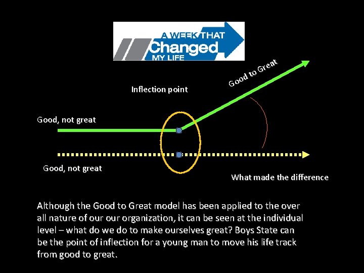 Inflection point od o G at e r to G Good, not great What