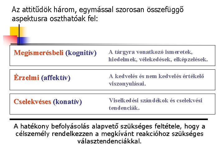 Az attitűdök három, egymással szorosan összefüggő aspektusra oszthatóak fel: Megismerésbeli (kognitív) A tárgyra vonatkozó