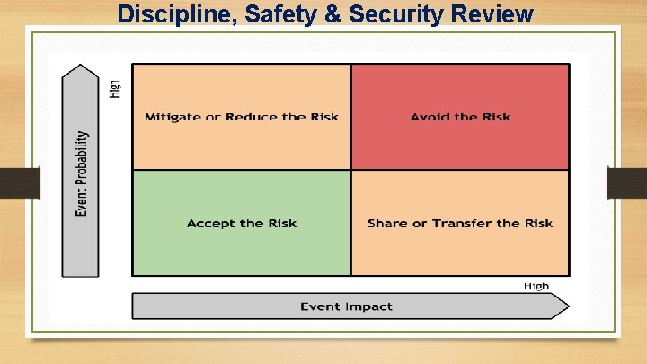 Discipline, Safety & Security Review 