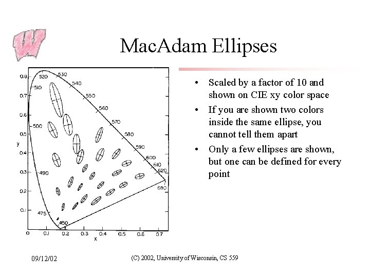 Mac. Adam Ellipses • Scaled by a factor of 10 and shown on CIE