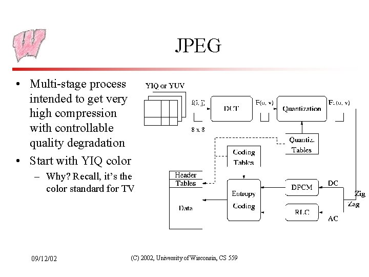 JPEG • Multi-stage process intended to get very high compression with controllable quality degradation