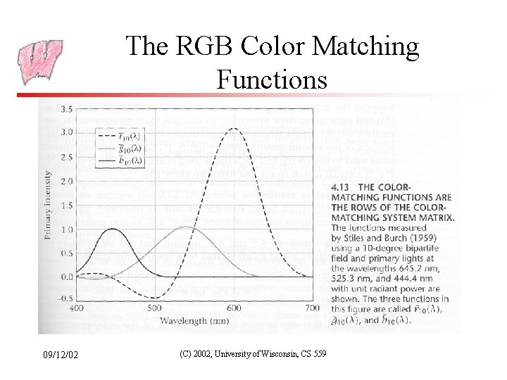 The RGB Color Matching Functions 09/12/02 (C) 2002, University of Wisconsin, CS 559 