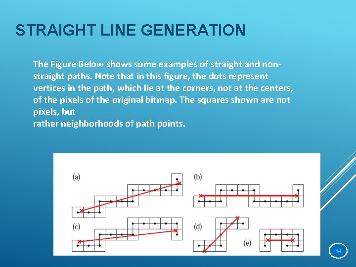 STRAIGHT LINE GENERATION The Figure Below shows some examples of straight and nonstraight paths.