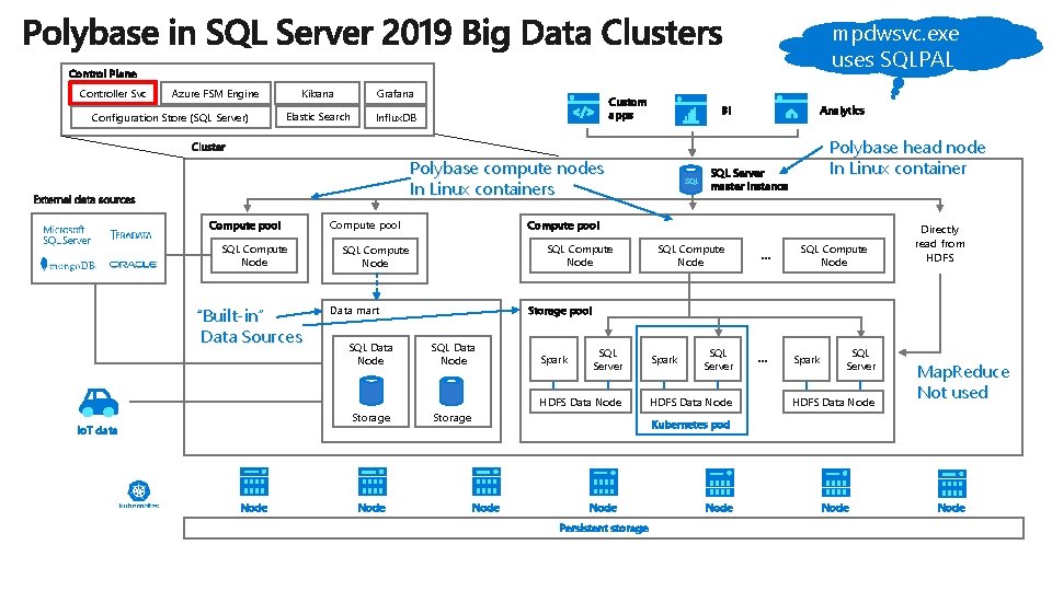 mpdwsvc. exe uses SQLPAL Control Plane Controller Svc Azure FSM Engine Configuration Store (SQL mpdwsvc. exe uses SQLPAL Control Plane Controller Svc Azure FSM Engine Configuration Store (SQL