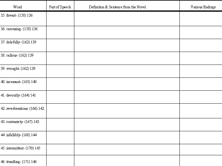 Word 35. thwart- (158) 136 36. carousing- (158) 136 37. dolefully- (162) 139 38.