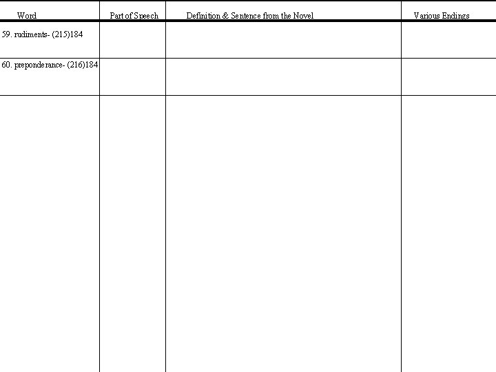 Word 59. rudiments- (215)184 60. preponderance- (216)184 Part of Speech Definition & Sentence from