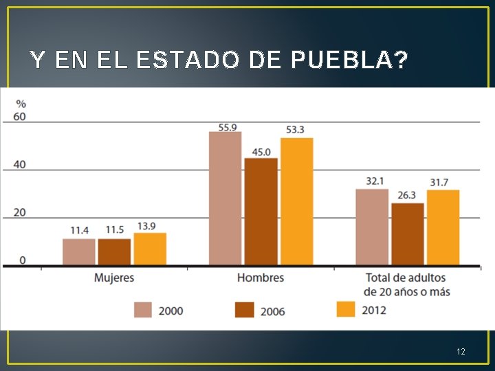 Y EN EL ESTADO DE PUEBLA? 12 