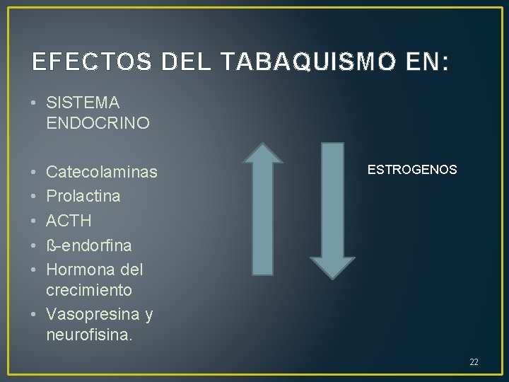 EFECTOS DEL TABAQUISMO EN: • SISTEMA ENDOCRINO • • • Catecolaminas Prolactina ACTH ß-endorfina