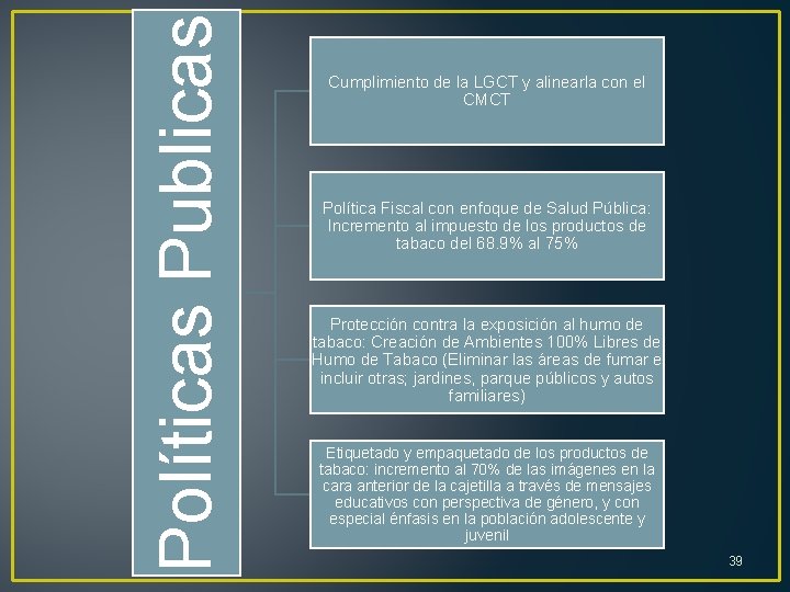 Políticas Publicas Cumplimiento de la LGCT y alinearla con el CMCT Política Fiscal con