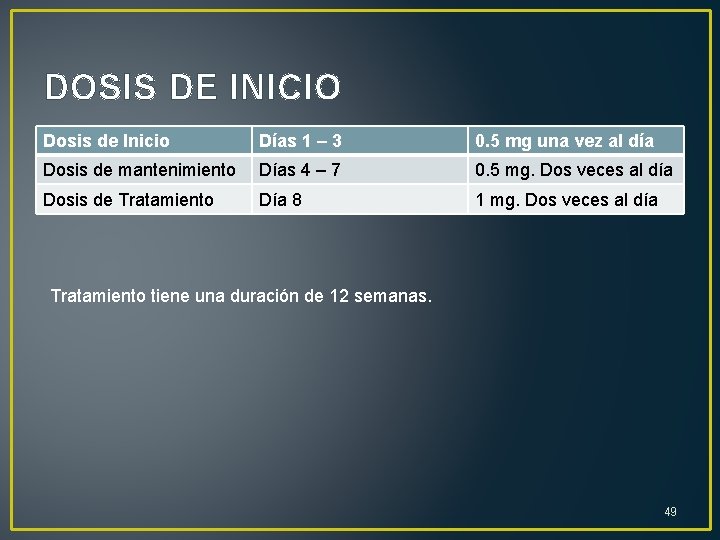DOSIS DE INICIO Dosis de Inicio Días 1 – 3 0. 5 mg una