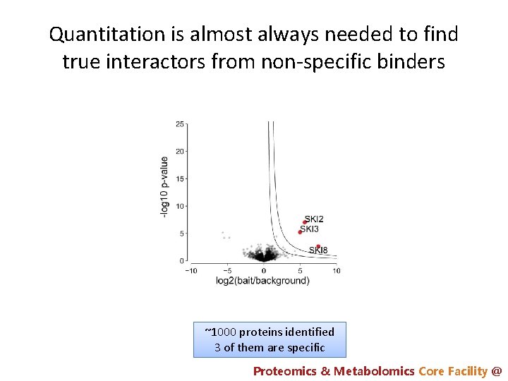 Quantitation is almost always needed to find true interactors from non-specific binders ~1000 proteins