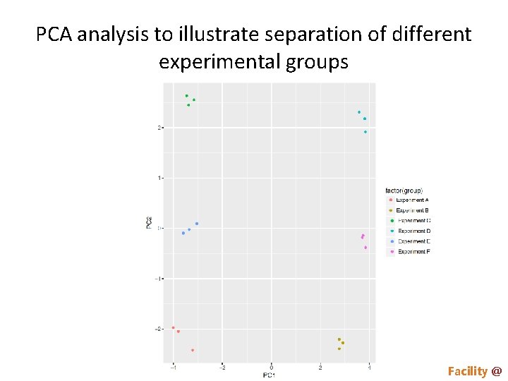 PCA analysis to illustrate separation of different experimental groups Proteomics & Metabolomics Core Facility