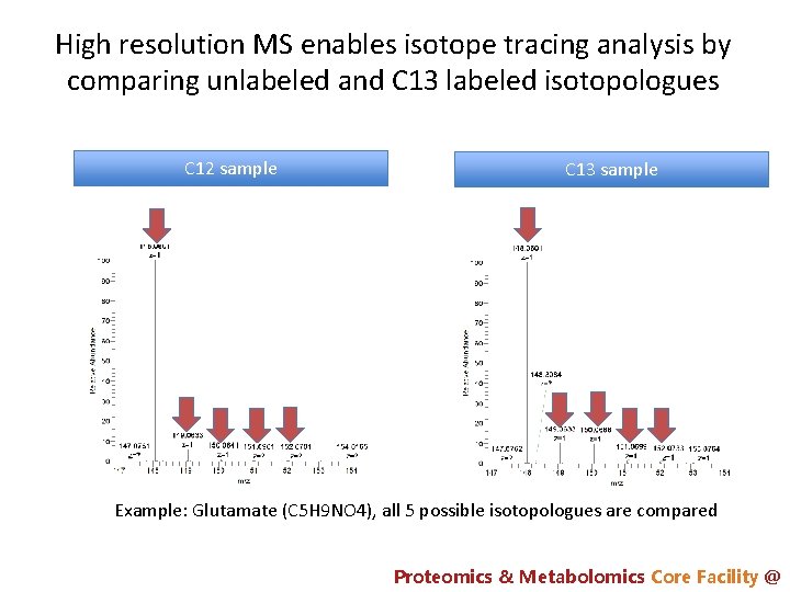 High resolution MS enables isotope tracing analysis by comparing unlabeled and C 13 labeled