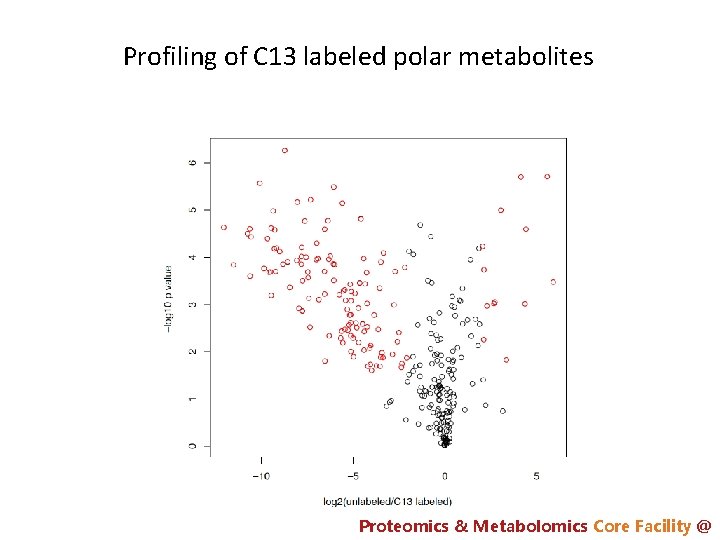 Profiling of C 13 labeled polar metabolites Proteomics & Metabolomics Core Facility @ 