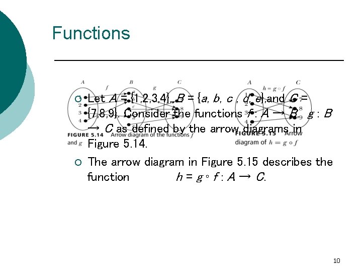 Functions ¡ ¡ Let A = {1, 2, 3, 4}, B = {a, b,