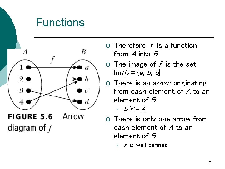 Functions ¡ ¡ ¡ Therefore, f is a function from A into B The