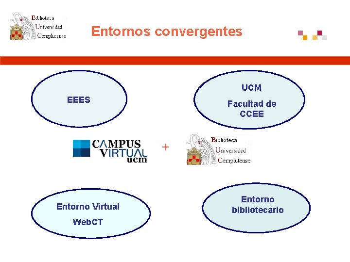 Entornos convergentes UCM EEES Facultad de CCEE + Entorno Virtual Web. CT Entorno bibliotecario