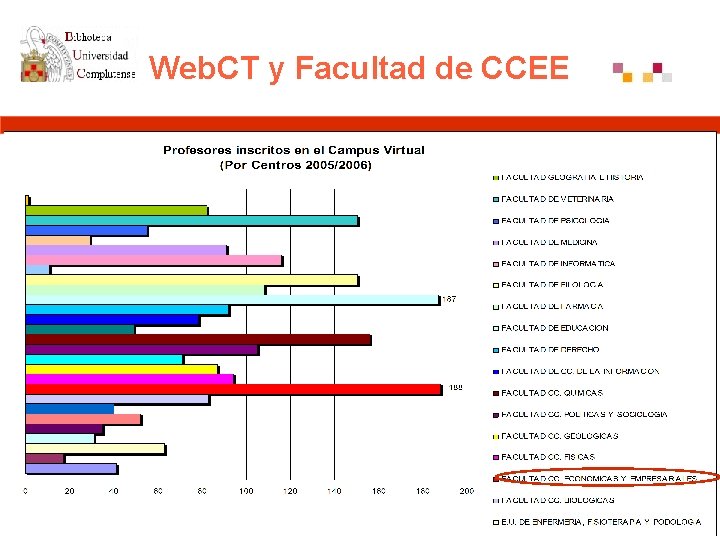 Web. CT y Facultad de CCEE 