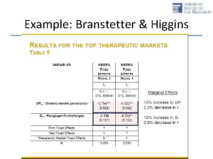 Example: Branstetter & Higgins 