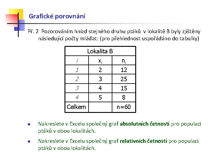 Grafické porovnání Př. 2 Pozorováním hnízd stejného druhu ptáků v lokalitě B byly zjištěny