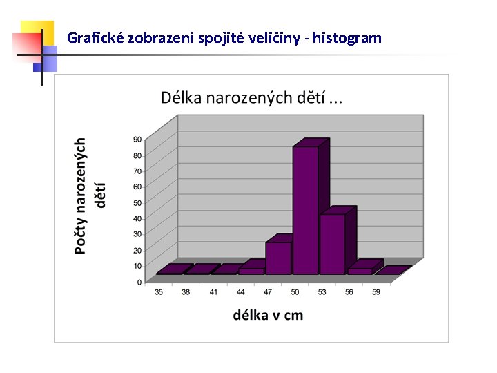 Grafické zobrazení spojité veličiny - histogram 