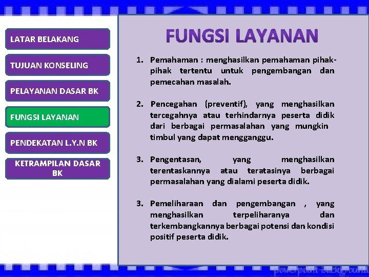 LATAR BELAKANG TUJUAN KONSELING PELAYANAN DASAR BK FUNGSI LAYANAN PENDEKATAN L. Y. N BK