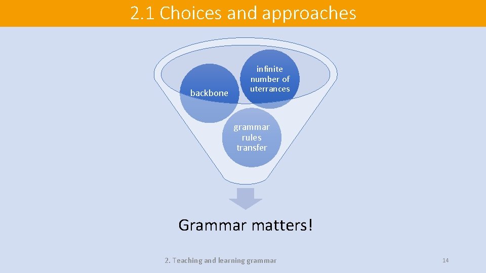2. 1 Choices and approaches backbone infinite number of uterrances grammar rules transfer Grammar