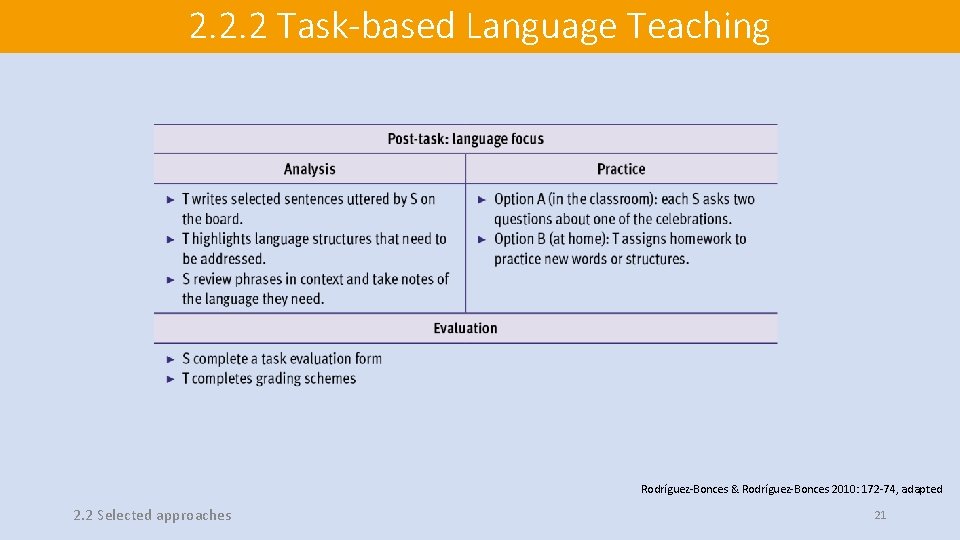 2. 2. 2 Task-based Language Teaching Rodríguez-Bonces & Rodríguez-Bonces 2010: 172 -74, adapted 2.