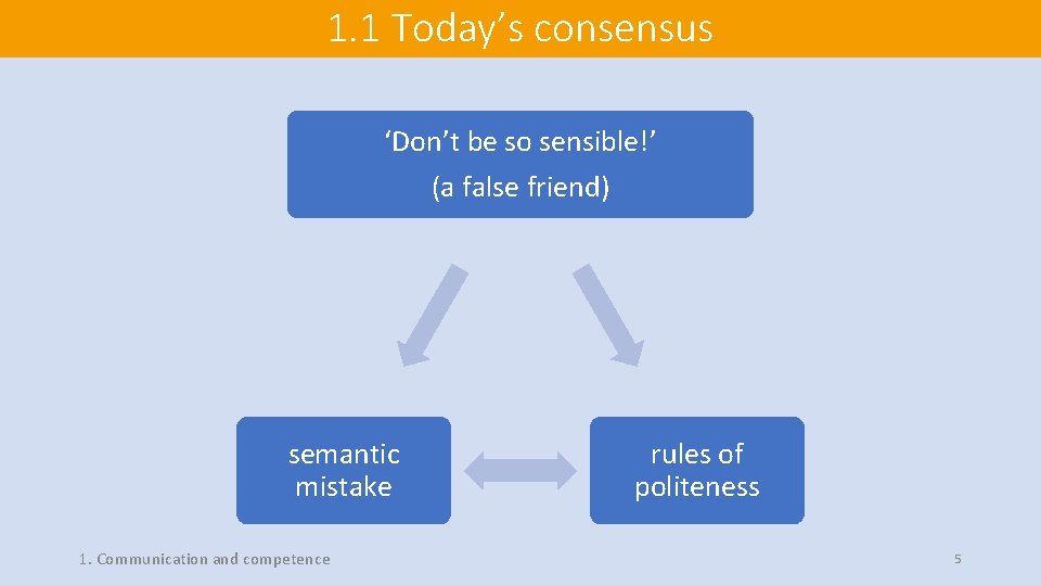 1. 1 Today’s consensus ‘Don’t be so sensible!’ Don’t be so sensible (a false
