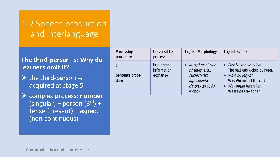 1. 2 Speech production and Interlanguage The third-person -s: Why do learners omit it?
