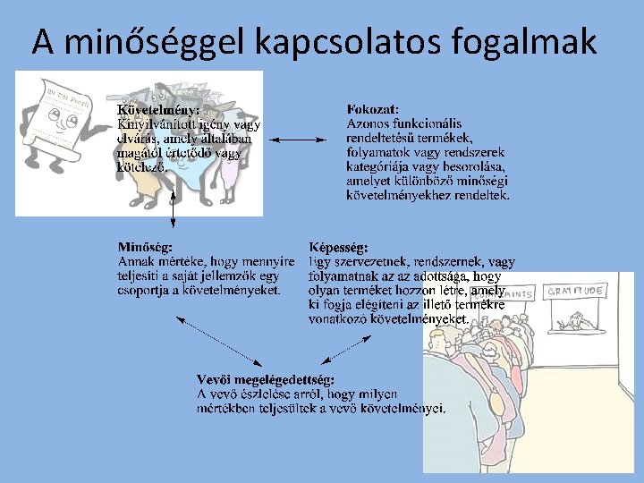 A minőséggel kapcsolatos fogalmak 